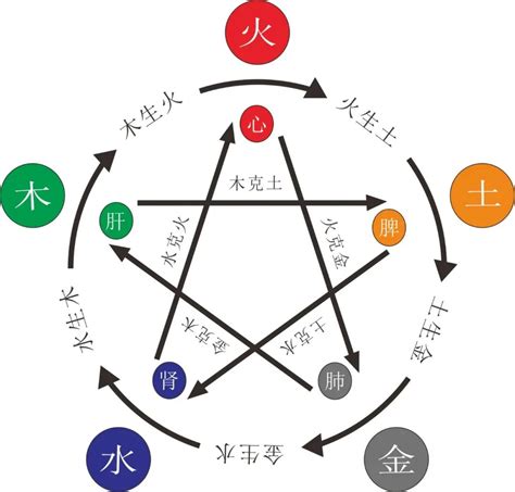 八字 缺土|五行缺土會怎樣？八字缺土的性格和補救方法